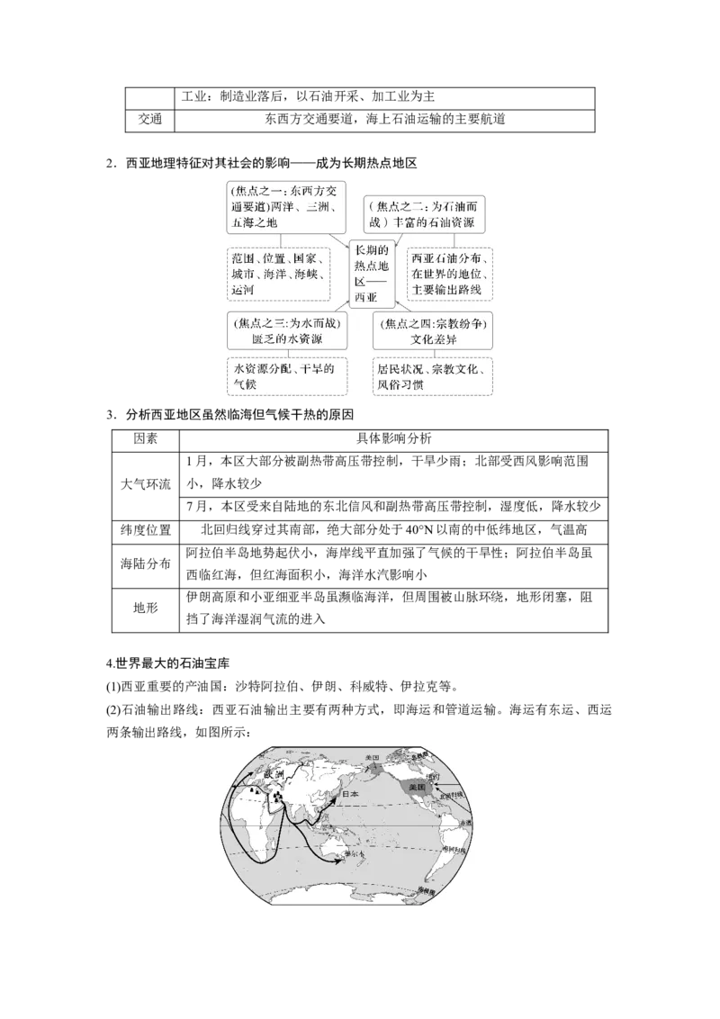 第五部分第一章第1讲课时79　西亚　非洲_9.2025地理总复习_2025年新高考资料_一轮复习_2025高考大一轮复习讲义+练习（完结）_2025高考大一轮复习地理（湘教版）_大一轮复习讲义