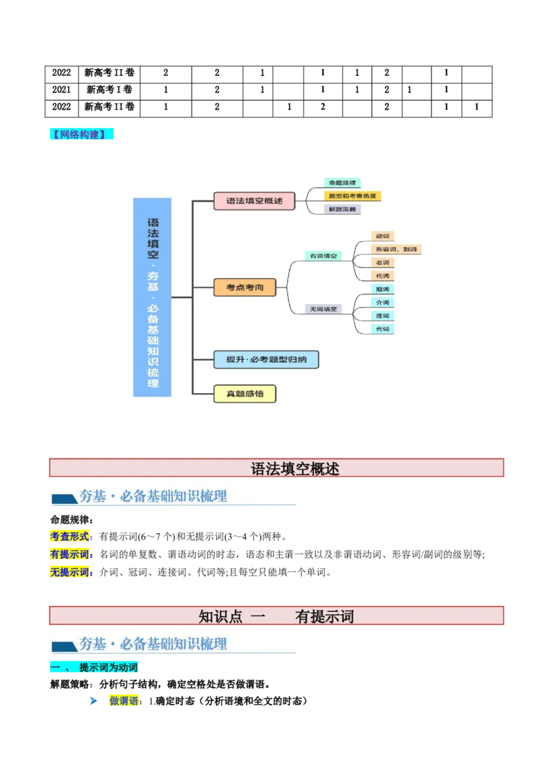 第22讲语法填空（讲义）-2024年高考英语一轮复习讲练测（新教材新高考）（解析版）_3.2025英语总复习_2024年新高考资料_1.2024一轮复习_2024年高考英语一轮复习讲练测（新教材新高考）