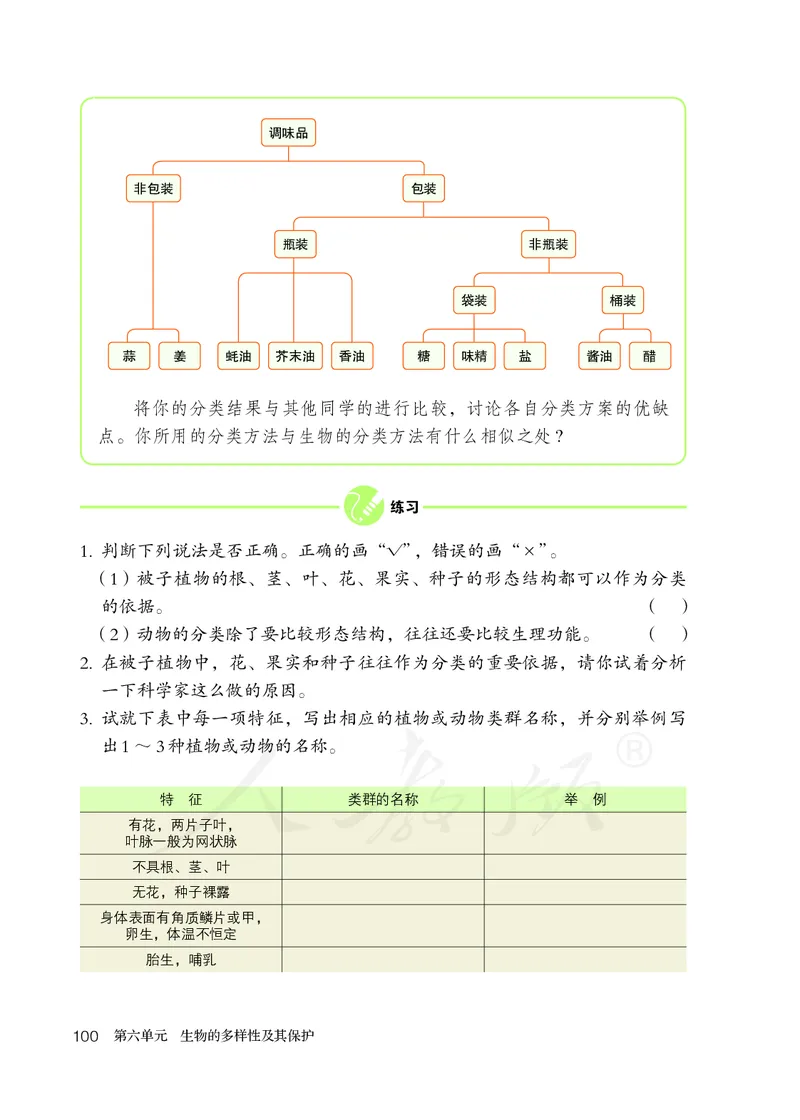 初中二年级上册生物_教资初高中_教资面试2025教资面试备考资料合集_教资面试资料合集_3、教资面试资料包大全_45大圣中小幼面试资料包_初中_生物_初中生物电子课本
