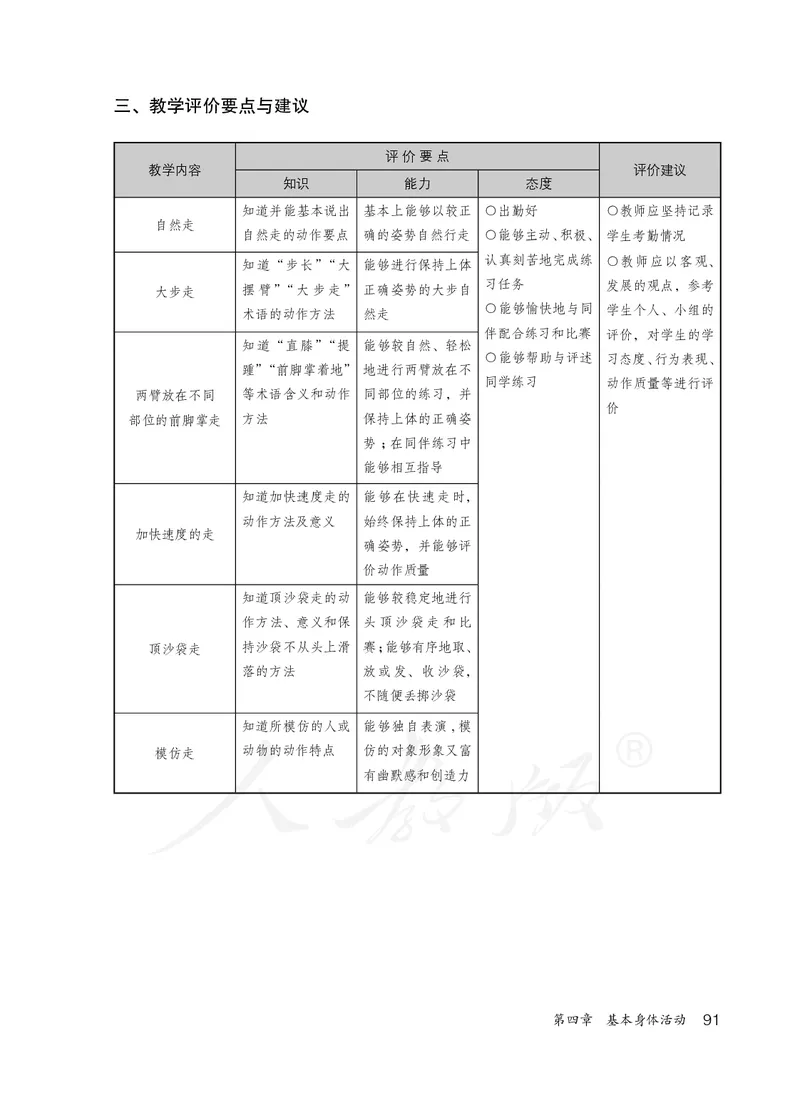 小学一二年级体育与健康_教资初高中_教资面试2025教资面试备考资料合集_教资面试资料合集_3、教资面试资料包大全_45大圣中小幼面试资料包_小学_体育_电子课本