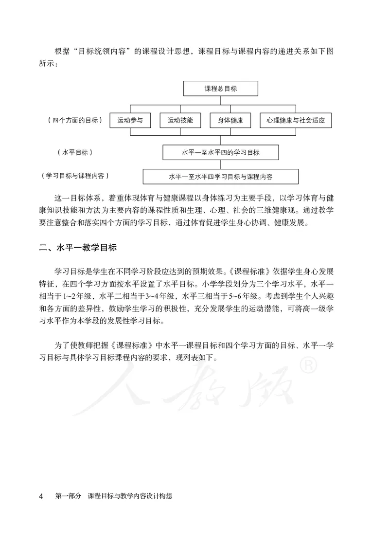 小学一二年级体育与健康_教资初高中_教资面试2025教资面试备考资料合集_教资面试资料合集_3、教资面试资料包大全_45大圣中小幼面试资料包_小学_体育_电子课本