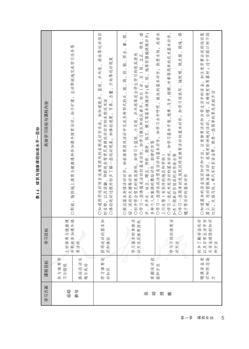 小学一二年级体育与健康_教资初高中_教资面试2025教资面试备考资料合集_教资面试资料合集_3、教资面试资料包大全_45大圣中小幼面试资料包_小学_体育_电子课本