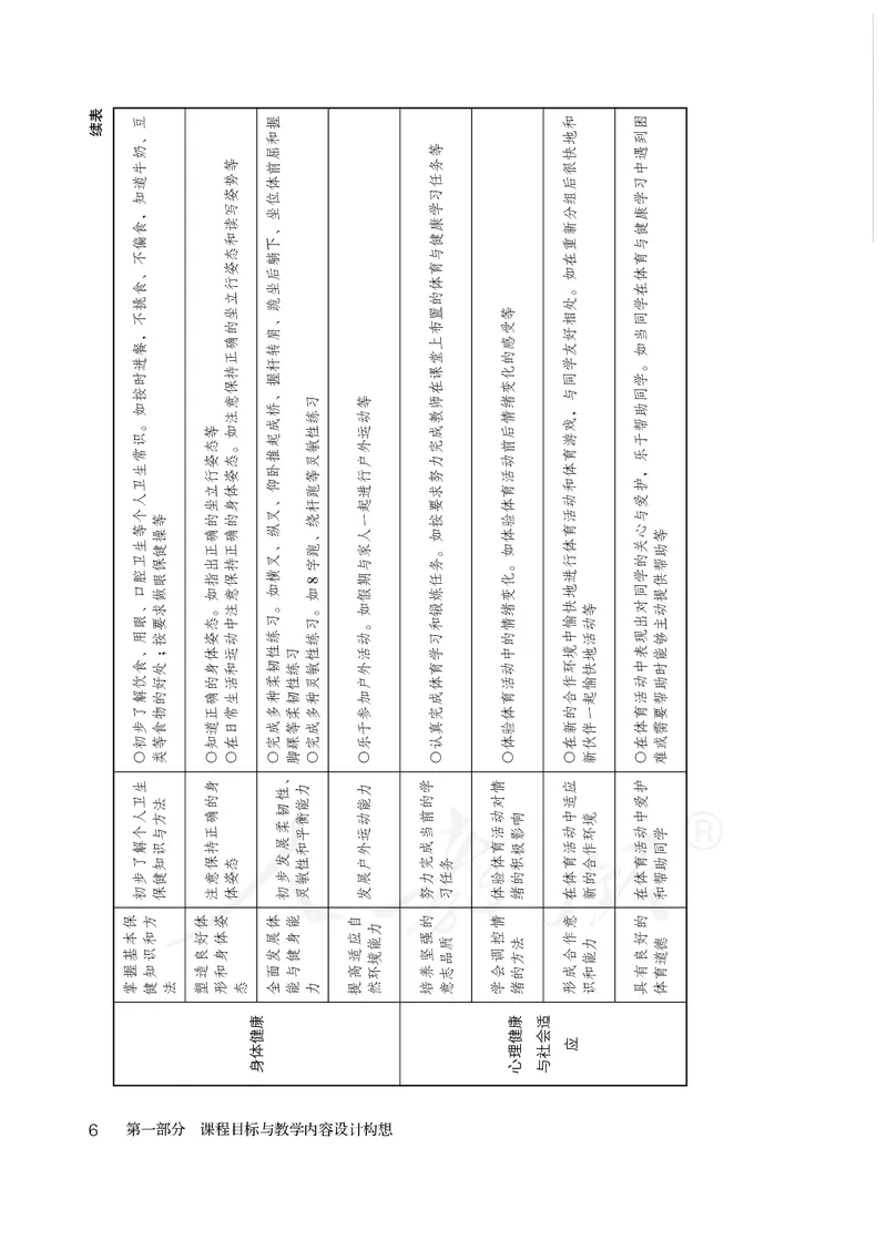 小学一二年级体育与健康_教资初高中_教资面试2025教资面试备考资料合集_教资面试资料合集_3、教资面试资料包大全_45大圣中小幼面试资料包_小学_体育_电子课本