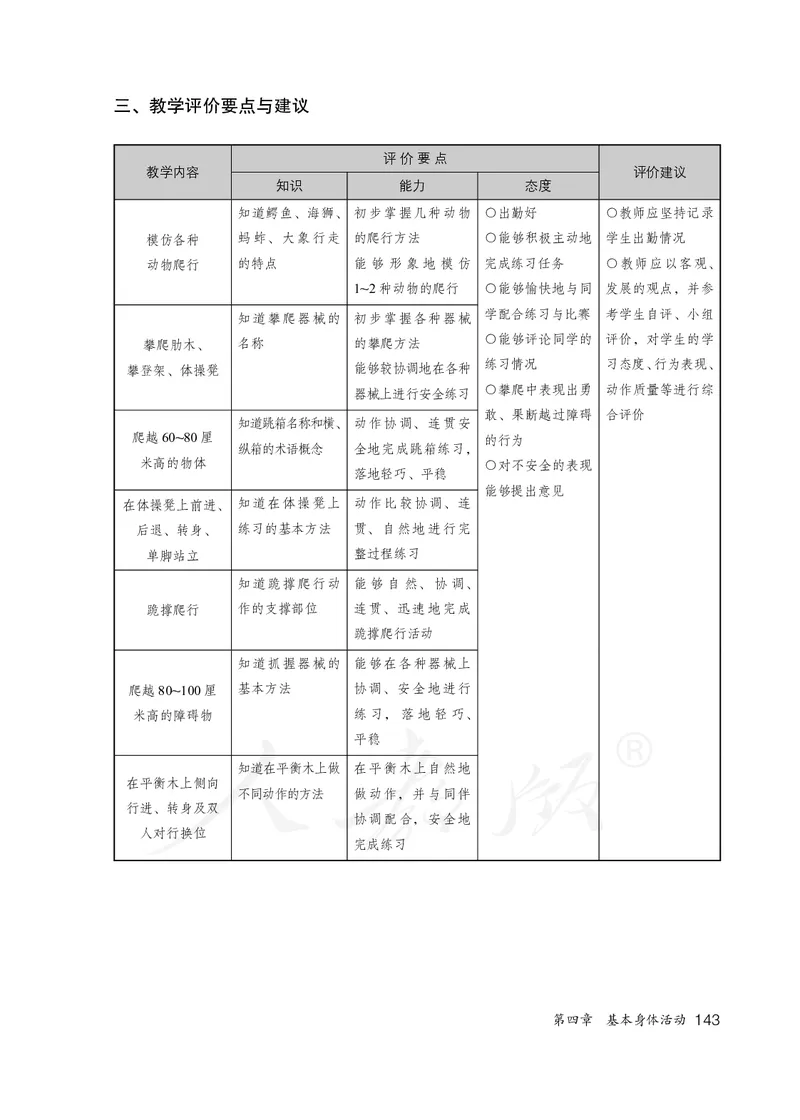 小学一二年级体育与健康_教资初高中_教资面试2025教资面试备考资料合集_教资面试资料合集_3、教资面试资料包大全_45大圣中小幼面试资料包_小学_体育_电子课本