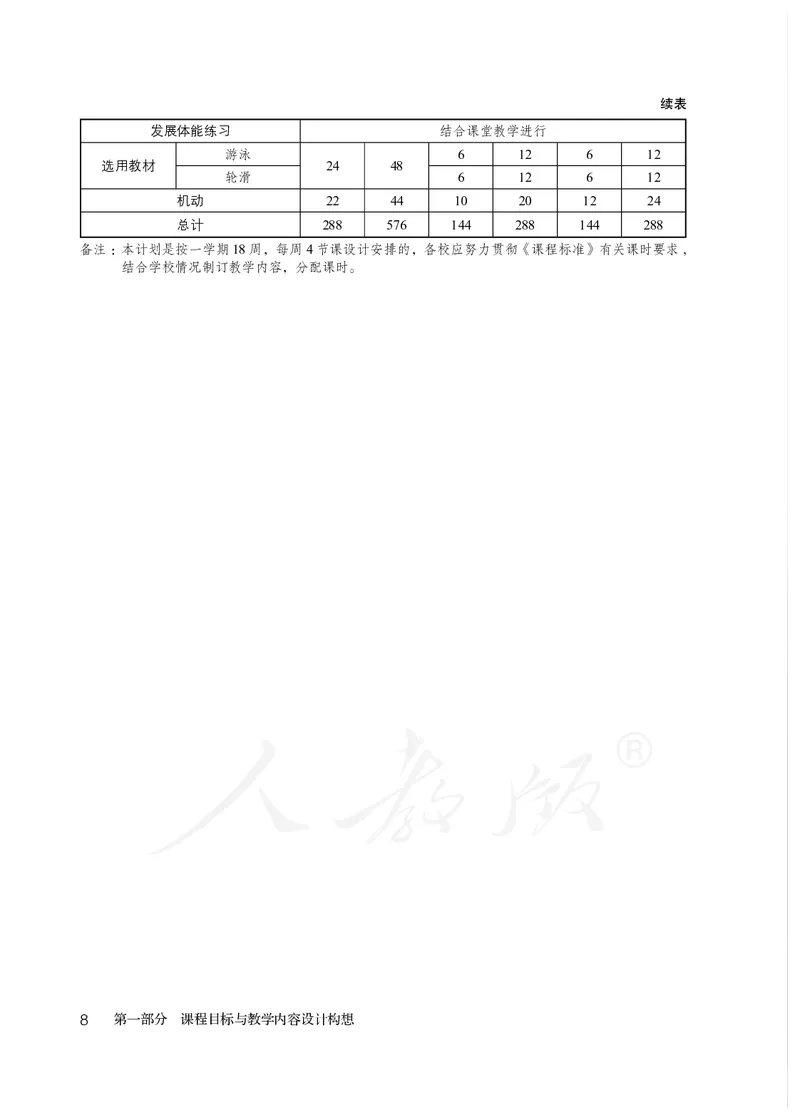 小学一二年级体育与健康_教资初高中_教资面试2025教资面试备考资料合集_教资面试资料合集_3、教资面试资料包大全_45大圣中小幼面试资料包_小学_体育_电子课本