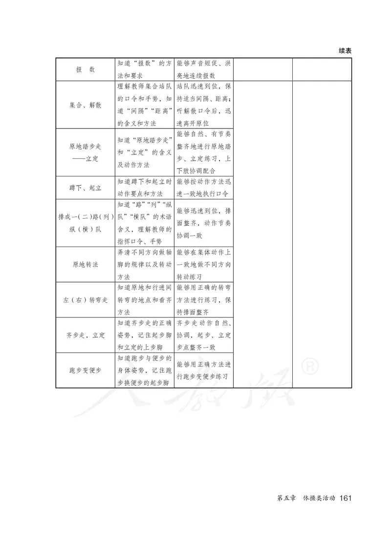 小学一二年级体育与健康_教资初高中_教资面试2025教资面试备考资料合集_教资面试资料合集_3、教资面试资料包大全_45大圣中小幼面试资料包_小学_体育_电子课本