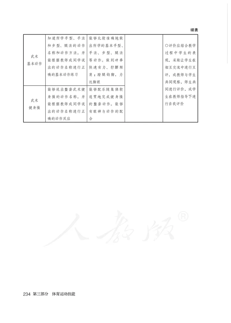 小学一二年级体育与健康_教资初高中_教资面试2025教资面试备考资料合集_教资面试资料合集_3、教资面试资料包大全_45大圣中小幼面试资料包_小学_体育_电子课本