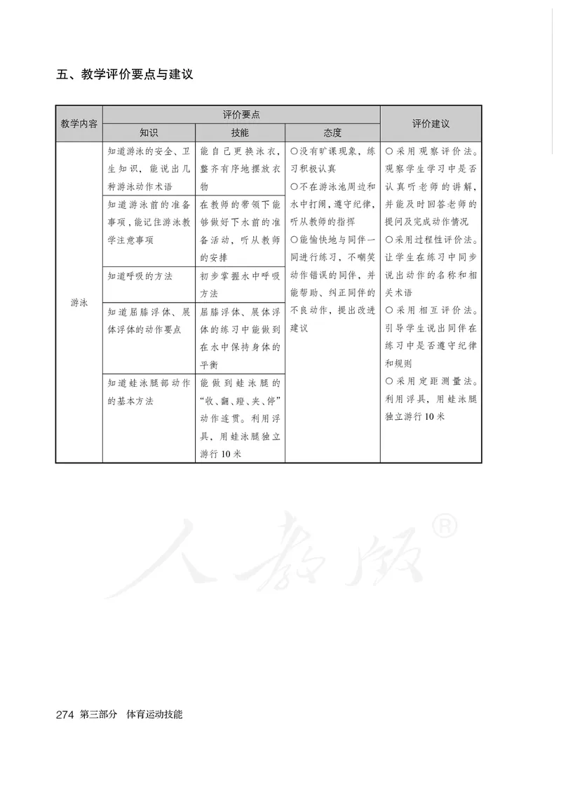 小学一二年级体育与健康_教资初高中_教资面试2025教资面试备考资料合集_教资面试资料合集_3、教资面试资料包大全_45大圣中小幼面试资料包_小学_体育_电子课本