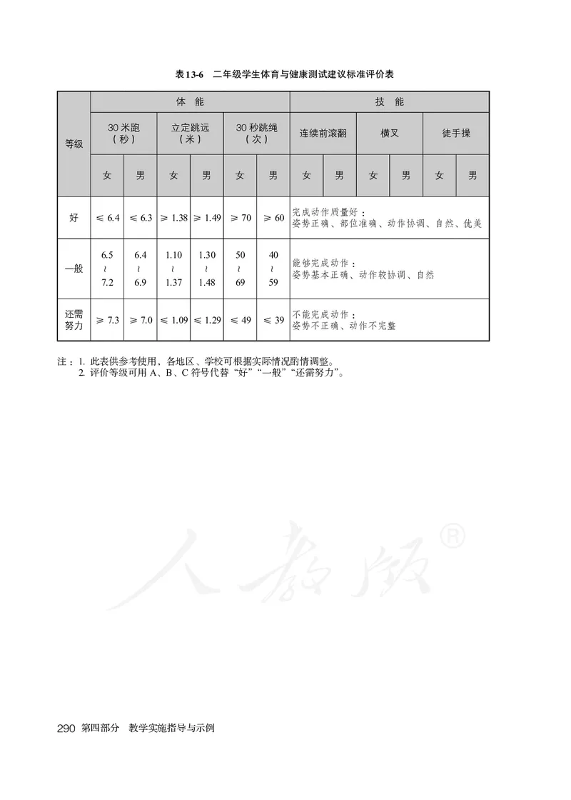 小学一二年级体育与健康_教资初高中_教资面试2025教资面试备考资料合集_教资面试资料合集_3、教资面试资料包大全_45大圣中小幼面试资料包_小学_体育_电子课本
