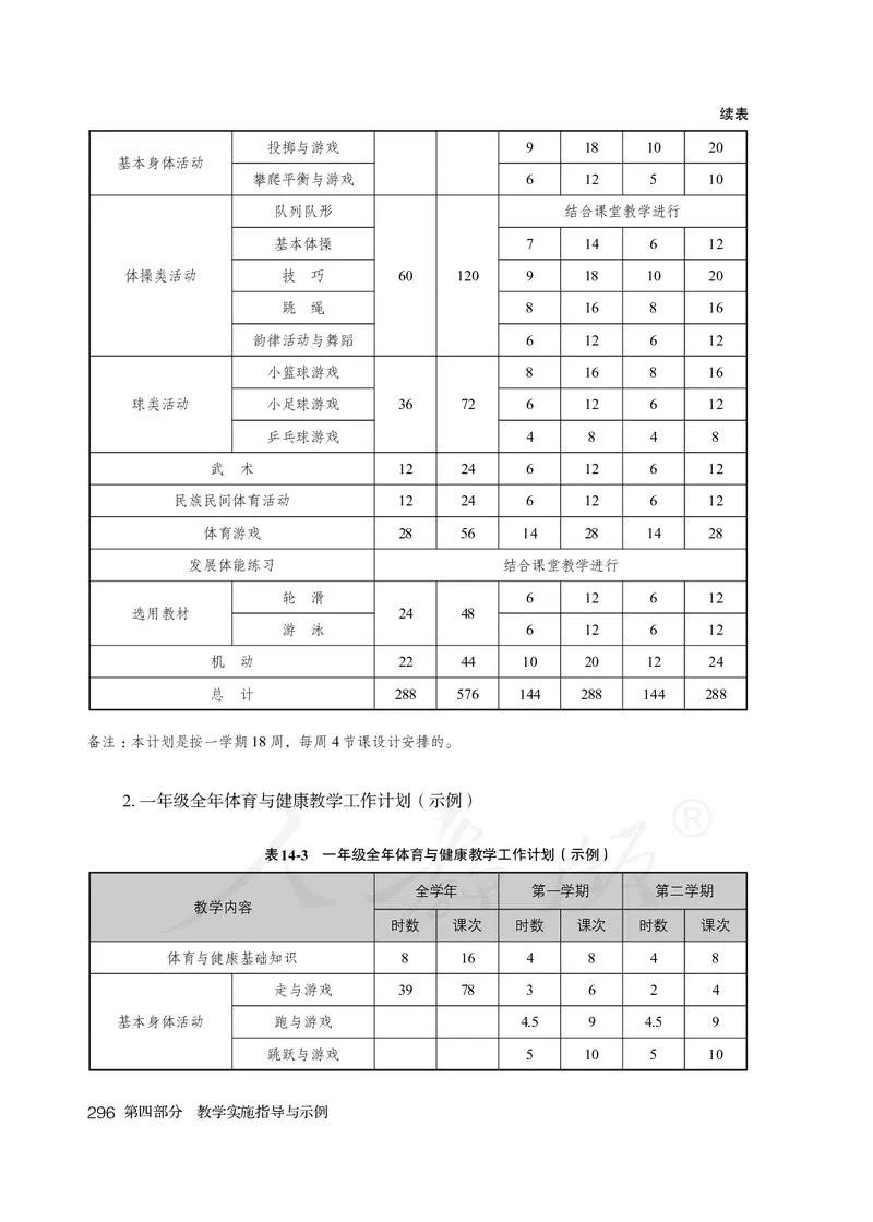 小学一二年级体育与健康_教资初高中_教资面试2025教资面试备考资料合集_教资面试资料合集_3、教资面试资料包大全_45大圣中小幼面试资料包_小学_体育_电子课本