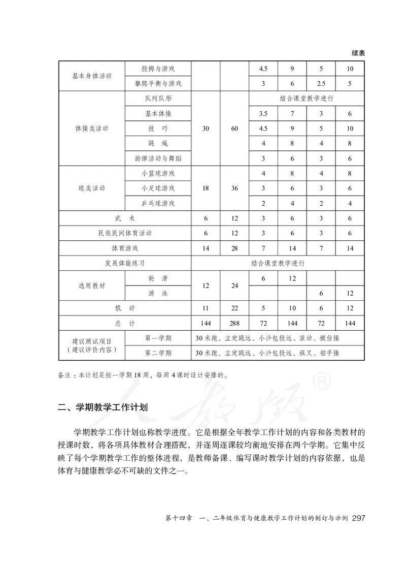 小学一二年级体育与健康_教资初高中_教资面试2025教资面试备考资料合集_教资面试资料合集_3、教资面试资料包大全_45大圣中小幼面试资料包_小学_体育_电子课本