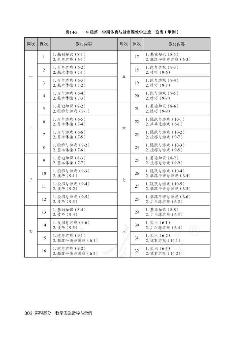 小学一二年级体育与健康_教资初高中_教资面试2025教资面试备考资料合集_教资面试资料合集_3、教资面试资料包大全_45大圣中小幼面试资料包_小学_体育_电子课本
