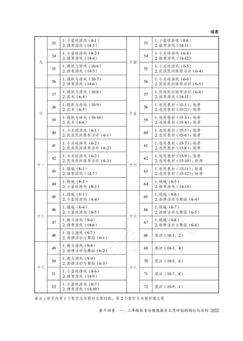 小学一二年级体育与健康_教资初高中_教资面试2025教资面试备考资料合集_教资面试资料合集_3、教资面试资料包大全_45大圣中小幼面试资料包_小学_体育_电子课本