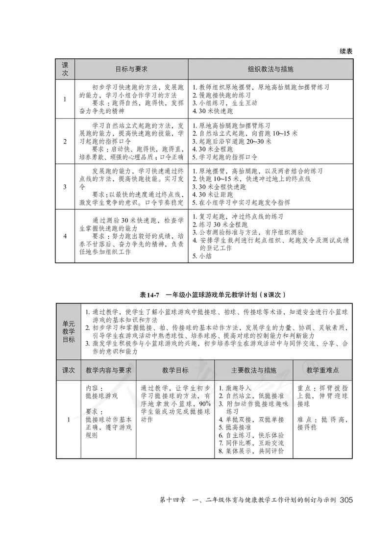 小学一二年级体育与健康_教资初高中_教资面试2025教资面试备考资料合集_教资面试资料合集_3、教资面试资料包大全_45大圣中小幼面试资料包_小学_体育_电子课本