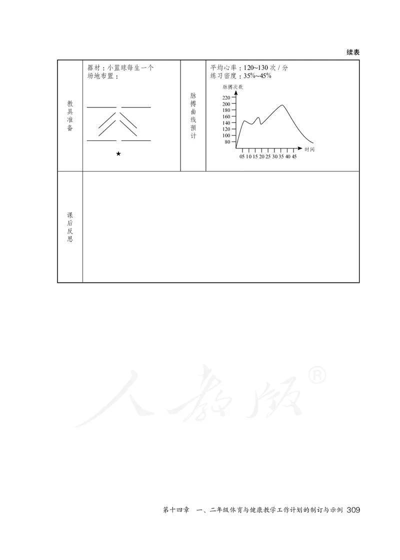 小学一二年级体育与健康_教资初高中_教资面试2025教资面试备考资料合集_教资面试资料合集_3、教资面试资料包大全_45大圣中小幼面试资料包_小学_体育_电子课本