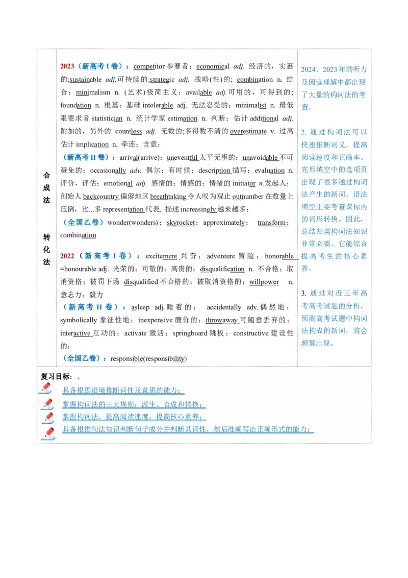 第07讲构词法（讲义）（解析版）_3.2025英语总复习_2025年新高考资料_一轮复习_2025年高考英语一轮复习讲练测（新教材新高考，含2024年高考真题）_词汇