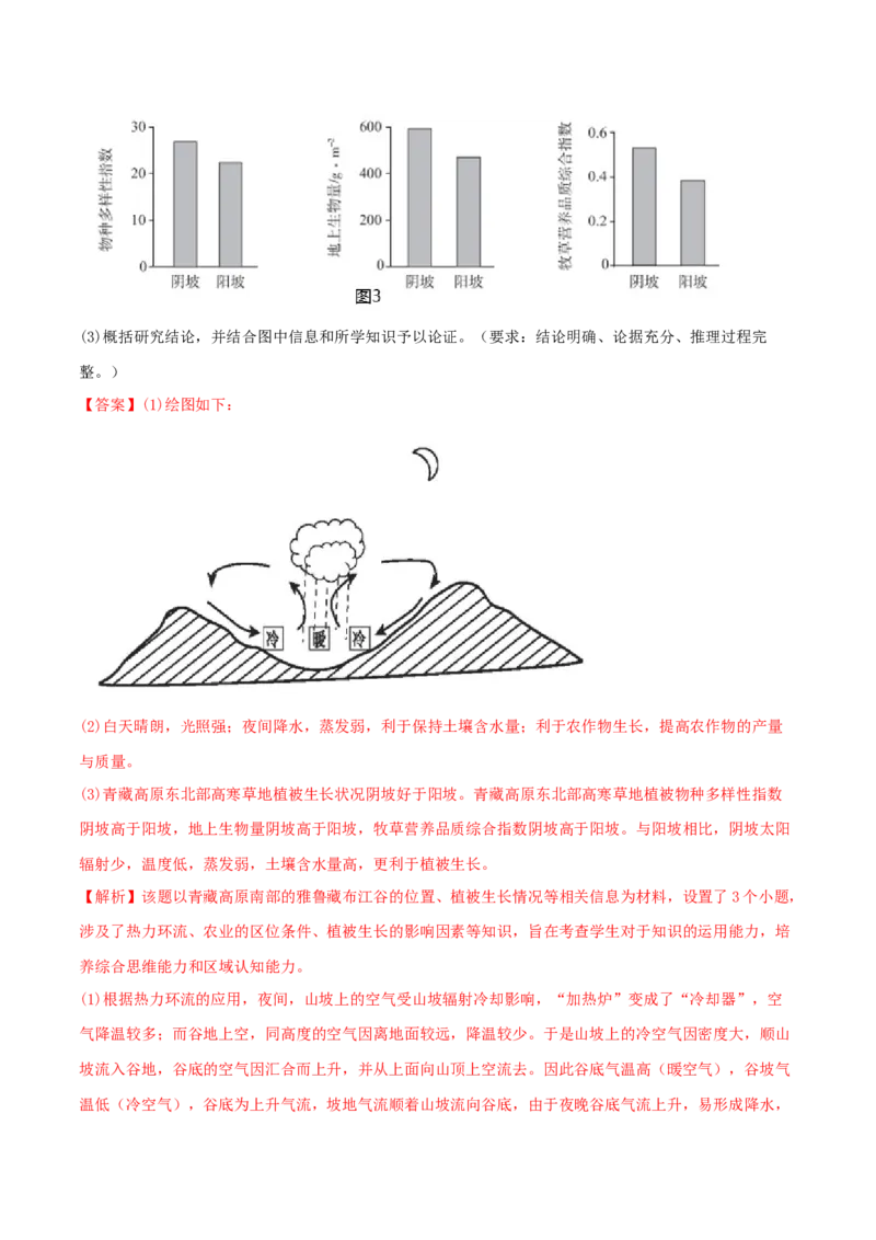 类型05热力环流和大气的水平运动（解析版）_9.2025地理总复习_2023年新高考复习资料_专项复习_2023年高考地理实践力之图形绘制或填涂类题型突破（新高考）