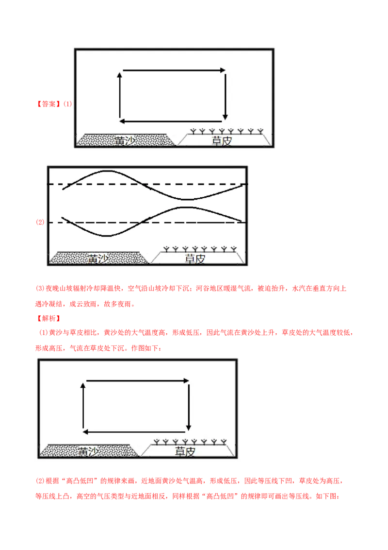 类型05热力环流和大气的水平运动（解析版）_9.2025地理总复习_2023年新高考复习资料_专项复习_2023年高考地理实践力之图形绘制或填涂类题型突破（新高考）