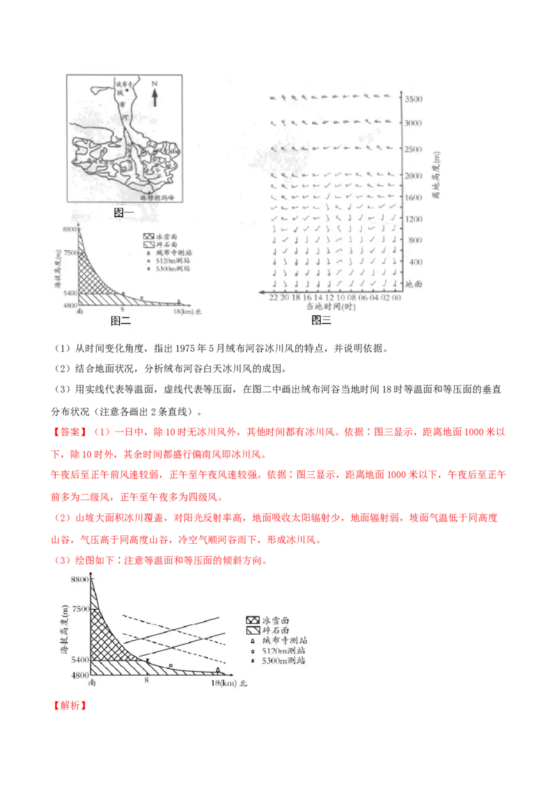 类型05热力环流和大气的水平运动（解析版）_9.2025地理总复习_2023年新高考复习资料_专项复习_2023年高考地理实践力之图形绘制或填涂类题型突破（新高考）