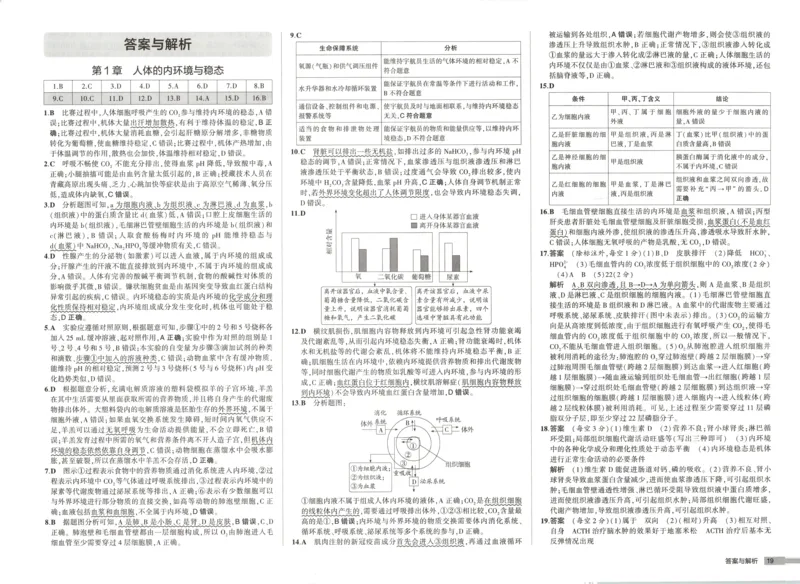 增分测评卷_2026版53五年高考三年模拟高中同步练习选择性必修一二三电子版3.25秋-高中53同步练习册_06.生物_53同步生物选修1RJ