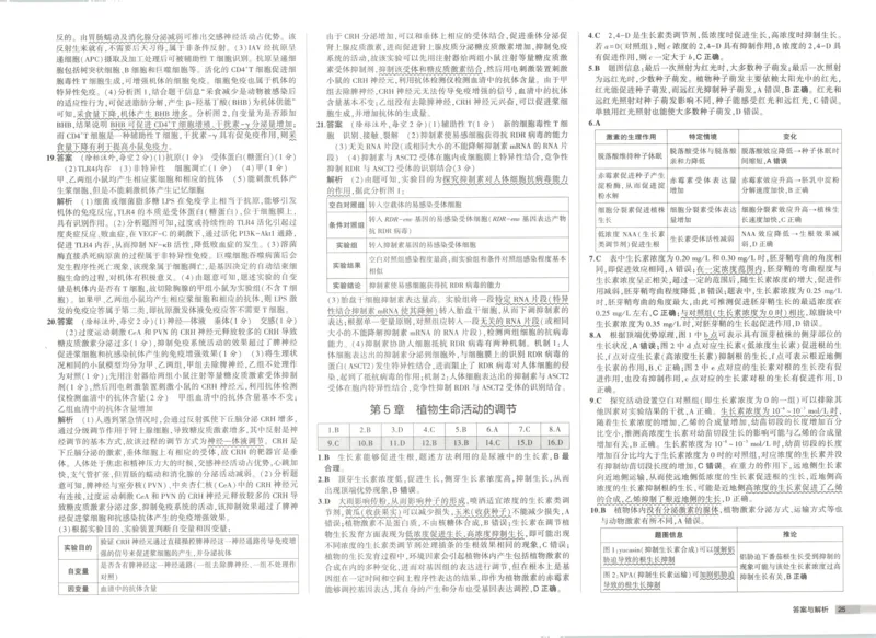 增分测评卷_2026版53五年高考三年模拟高中同步练习选择性必修一二三电子版3.25秋-高中53同步练习册_06.生物_53同步生物选修1RJ