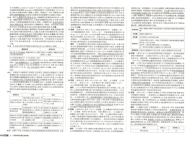 增分测评卷_2026版53五年高考三年模拟高中同步练习选择性必修一二三电子版3.25秋-高中53同步练习册_06.生物_53同步生物选修1RJ