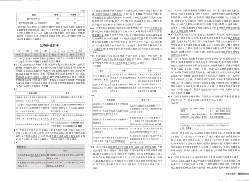 增分测评卷_2026版53五年高考三年模拟高中同步练习选择性必修一二三电子版3.25秋-高中53同步练习册_06.生物_53同步生物选修1RJ