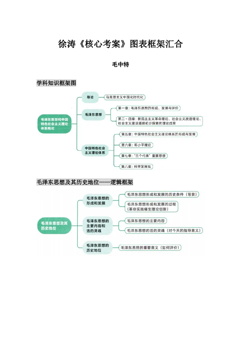 25徐涛核心考案图表汇合&mdash;&mdash;毛中特_考研_政治_01.徐涛_25徐涛核心考案图表框架汇总