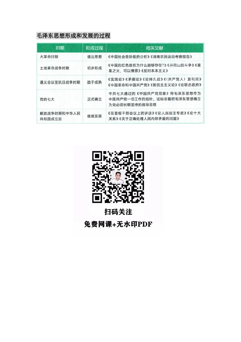 25徐涛核心考案图表汇合&mdash;&mdash;毛中特_考研_政治_01.徐涛_25徐涛核心考案图表框架汇总