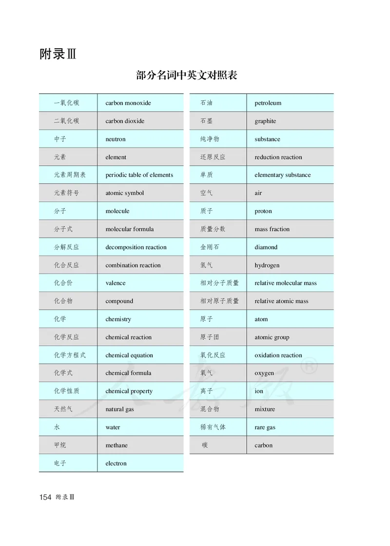初中三年级上册化学（人教版）_教资初高中_教资面试2025教资面试备考资料合集_教资面试资料合集_3、教资面试资料包大全_45大圣中小幼面试资料包_初中_化学_初中化学电子课本