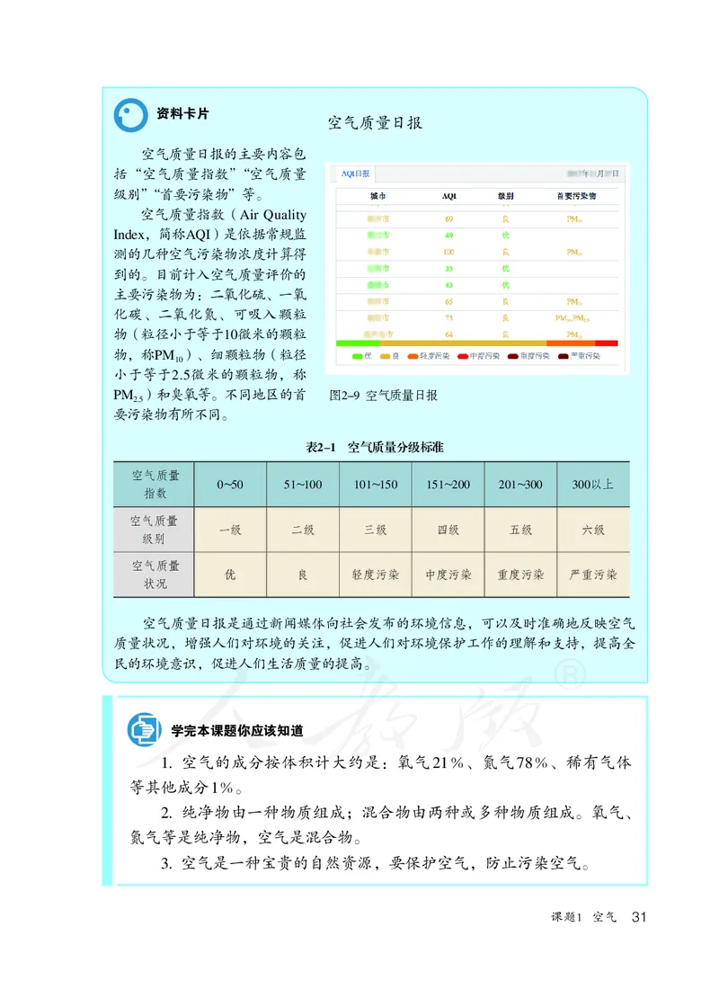 初中三年级上册化学（人教版）_教资初高中_教资面试2025教资面试备考资料合集_教资面试资料合集_3、教资面试资料包大全_45大圣中小幼面试资料包_初中_化学_初中化学电子课本