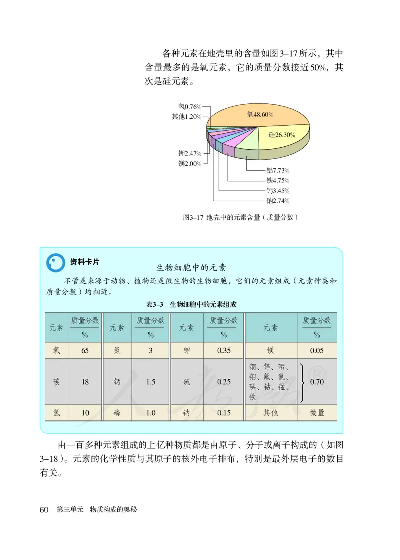 初中三年级上册化学（人教版）_教资初高中_教资面试2025教资面试备考资料合集_教资面试资料合集_3、教资面试资料包大全_45大圣中小幼面试资料包_初中_化学_初中化学电子课本