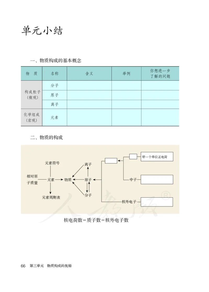 初中三年级上册化学（人教版）_教资初高中_教资面试2025教资面试备考资料合集_教资面试资料合集_3、教资面试资料包大全_45大圣中小幼面试资料包_初中_化学_初中化学电子课本