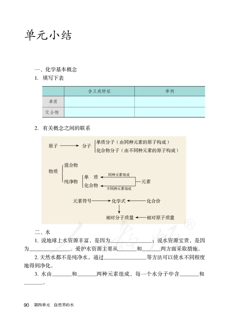 初中三年级上册化学（人教版）_教资初高中_教资面试2025教资面试备考资料合集_教资面试资料合集_3、教资面试资料包大全_45大圣中小幼面试资料包_初中_化学_初中化学电子课本