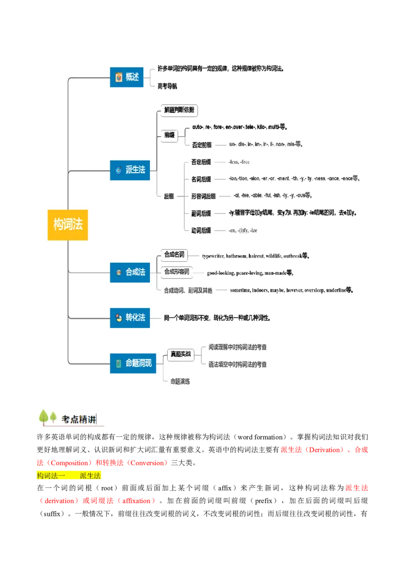 第01讲构词法(原卷版)_3.2025英语总复习_2025年新高考资料_一轮复习_备战2025年高考英语一轮复习考点帮_备战2025年高考英语一轮复习考点帮（北京专用）_语法考点精讲