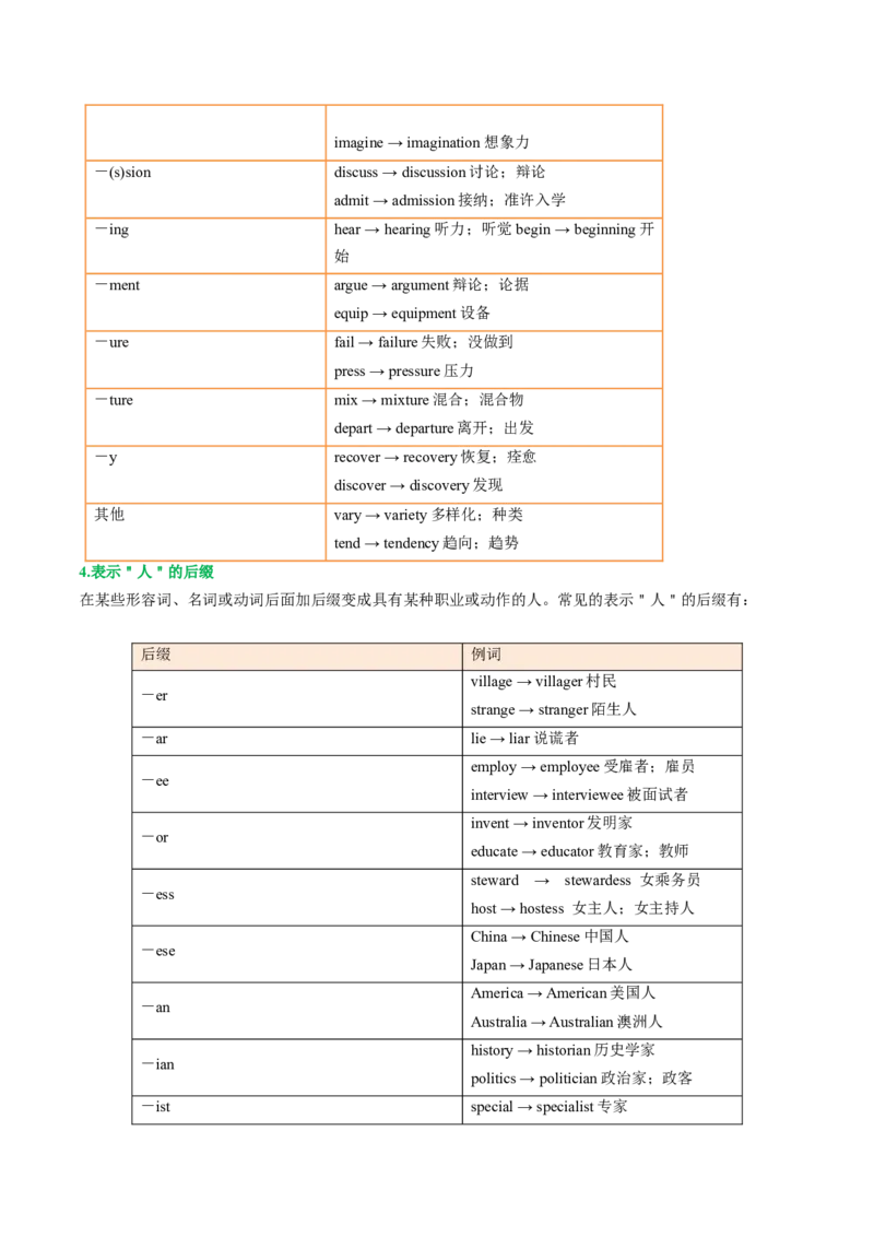 第01讲构词法(原卷版)_3.2025英语总复习_2025年新高考资料_一轮复习_备战2025年高考英语一轮复习考点帮_备战2025年高考英语一轮复习考点帮（北京专用）_语法考点精讲