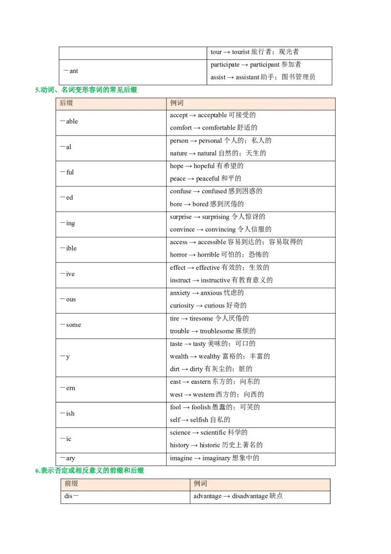第01讲构词法(原卷版)_3.2025英语总复习_2025年新高考资料_一轮复习_备战2025年高考英语一轮复习考点帮_备战2025年高考英语一轮复习考点帮（北京专用）_语法考点精讲