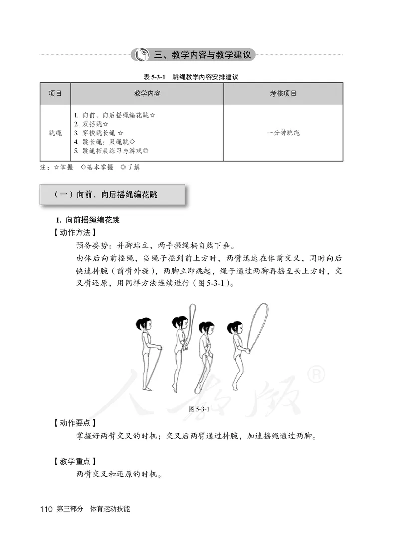 小学五六年级体育与健康_教资初高中_教资面试2025教资面试备考资料合集_教资面试资料合集_3、教资面试资料包大全_45大圣中小幼面试资料包_小学_体育_电子课本