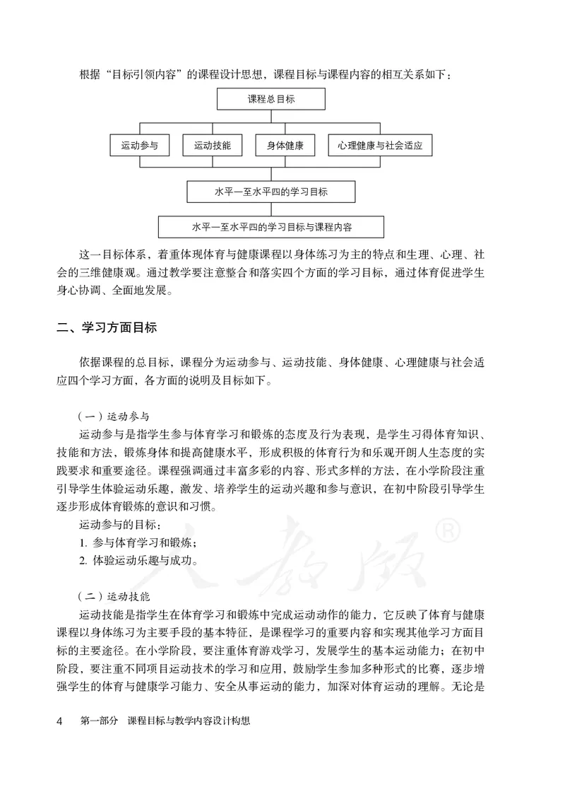 小学五六年级体育与健康_教资初高中_教资面试2025教资面试备考资料合集_教资面试资料合集_3、教资面试资料包大全_45大圣中小幼面试资料包_小学_体育_电子课本