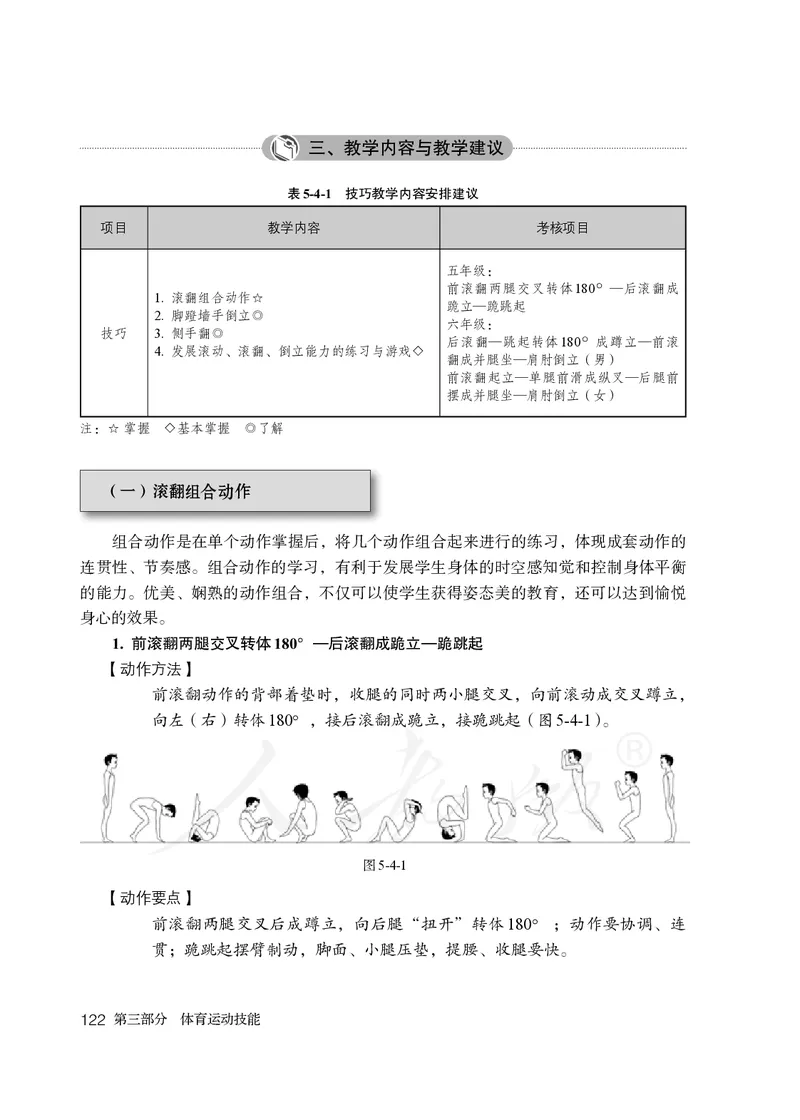 小学五六年级体育与健康_教资初高中_教资面试2025教资面试备考资料合集_教资面试资料合集_3、教资面试资料包大全_45大圣中小幼面试资料包_小学_体育_电子课本