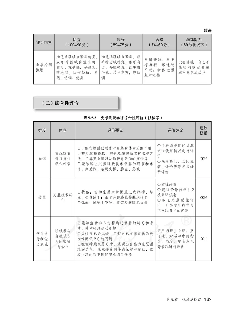 小学五六年级体育与健康_教资初高中_教资面试2025教资面试备考资料合集_教资面试资料合集_3、教资面试资料包大全_45大圣中小幼面试资料包_小学_体育_电子课本