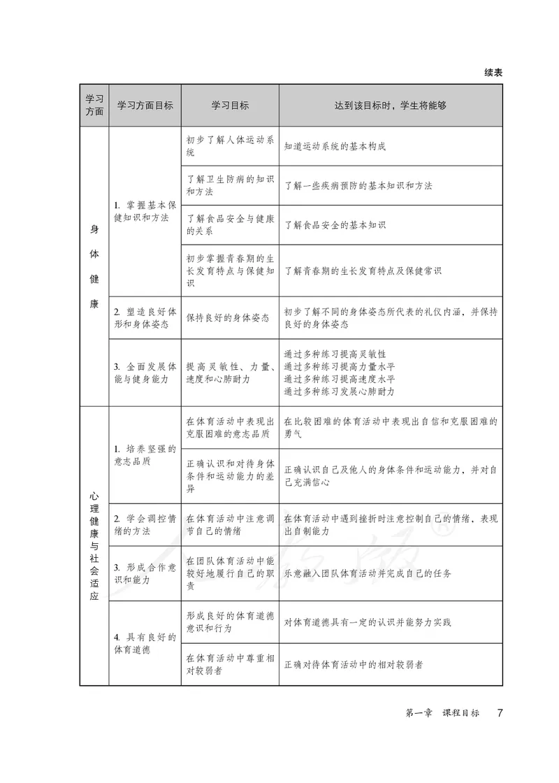 小学五六年级体育与健康_教资初高中_教资面试2025教资面试备考资料合集_教资面试资料合集_3、教资面试资料包大全_45大圣中小幼面试资料包_小学_体育_电子课本