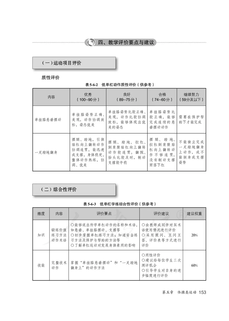 小学五六年级体育与健康_教资初高中_教资面试2025教资面试备考资料合集_教资面试资料合集_3、教资面试资料包大全_45大圣中小幼面试资料包_小学_体育_电子课本