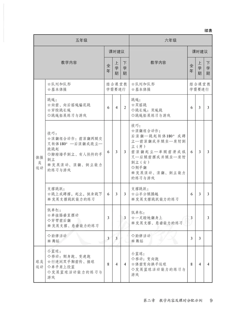小学五六年级体育与健康_教资初高中_教资面试2025教资面试备考资料合集_教资面试资料合集_3、教资面试资料包大全_45大圣中小幼面试资料包_小学_体育_电子课本