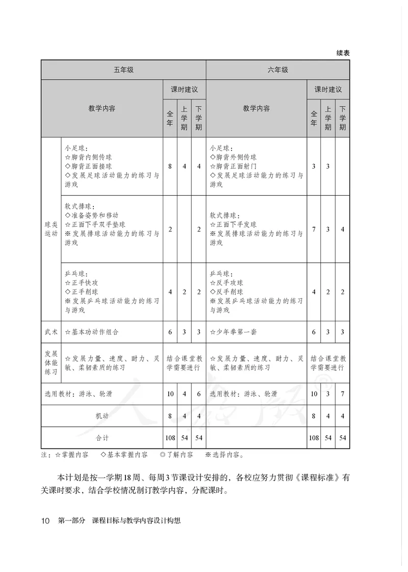 小学五六年级体育与健康_教资初高中_教资面试2025教资面试备考资料合集_教资面试资料合集_3、教资面试资料包大全_45大圣中小幼面试资料包_小学_体育_电子课本