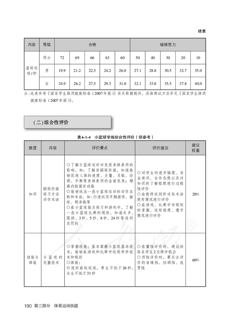 小学五六年级体育与健康_教资初高中_教资面试2025教资面试备考资料合集_教资面试资料合集_3、教资面试资料包大全_45大圣中小幼面试资料包_小学_体育_电子课本
