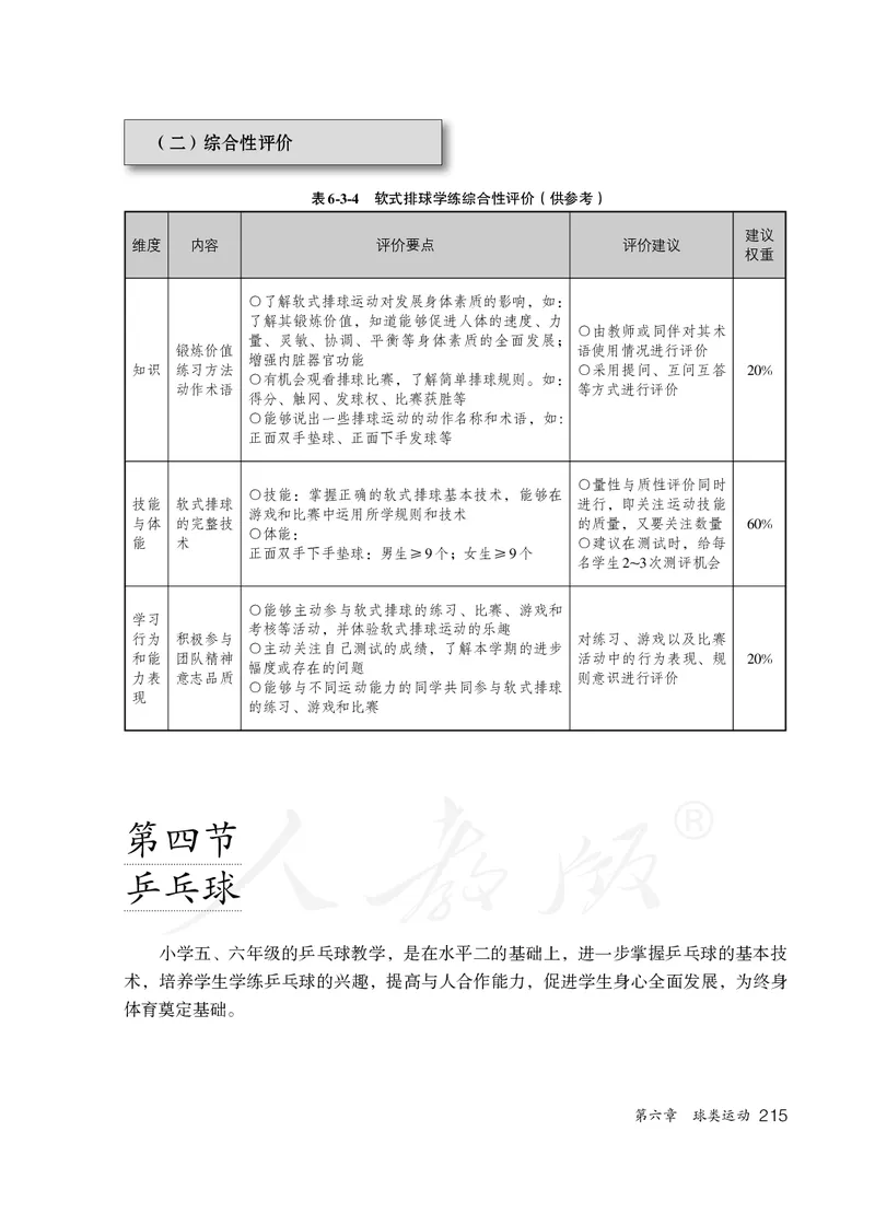 小学五六年级体育与健康_教资初高中_教资面试2025教资面试备考资料合集_教资面试资料合集_3、教资面试资料包大全_45大圣中小幼面试资料包_小学_体育_电子课本