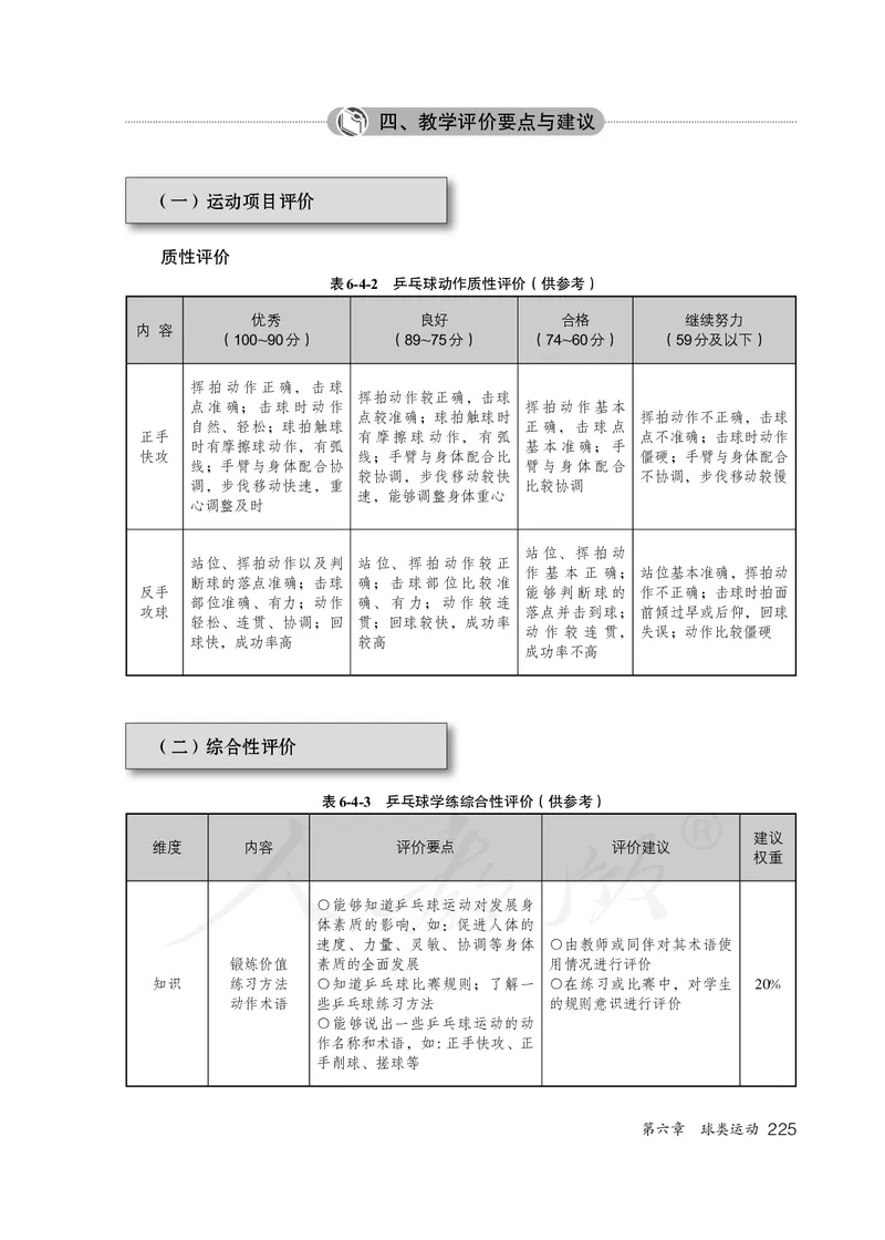 小学五六年级体育与健康_教资初高中_教资面试2025教资面试备考资料合集_教资面试资料合集_3、教资面试资料包大全_45大圣中小幼面试资料包_小学_体育_电子课本