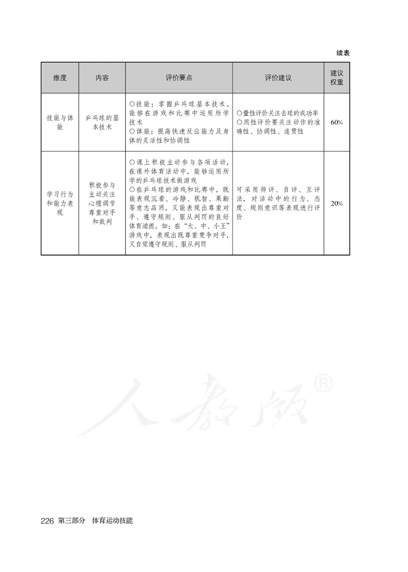 小学五六年级体育与健康_教资初高中_教资面试2025教资面试备考资料合集_教资面试资料合集_3、教资面试资料包大全_45大圣中小幼面试资料包_小学_体育_电子课本