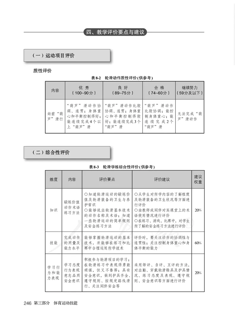小学五六年级体育与健康_教资初高中_教资面试2025教资面试备考资料合集_教资面试资料合集_3、教资面试资料包大全_45大圣中小幼面试资料包_小学_体育_电子课本
